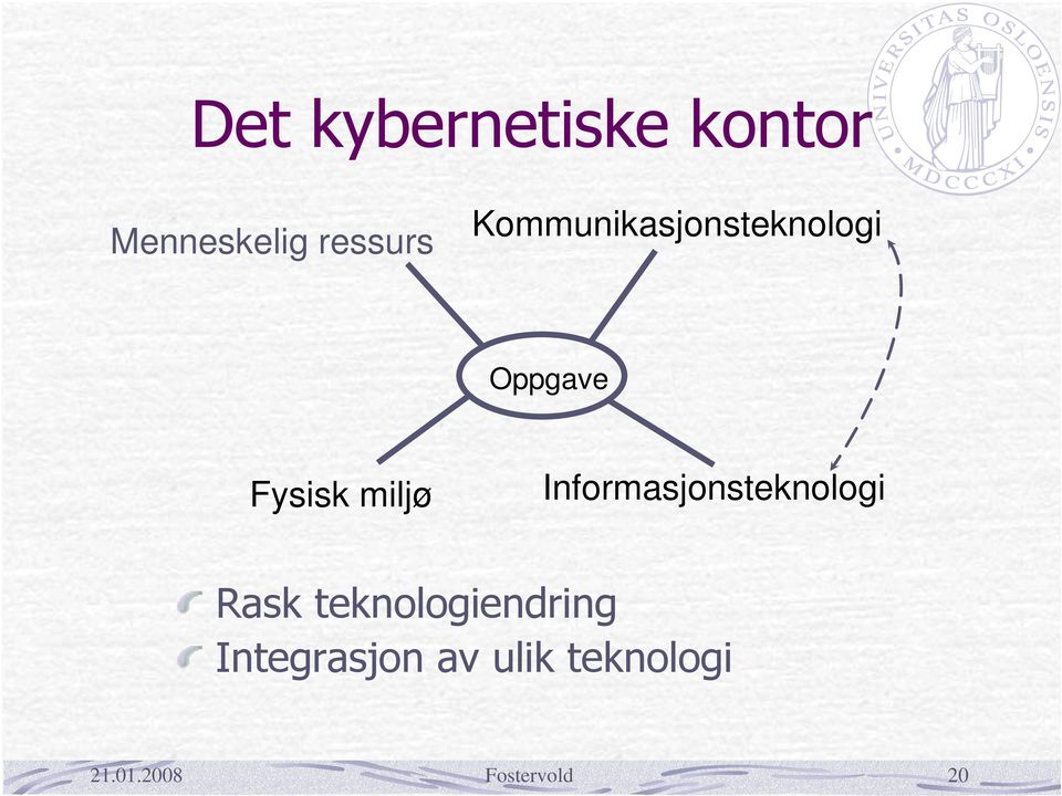 Informasjonsteknologi Rask teknologiendring