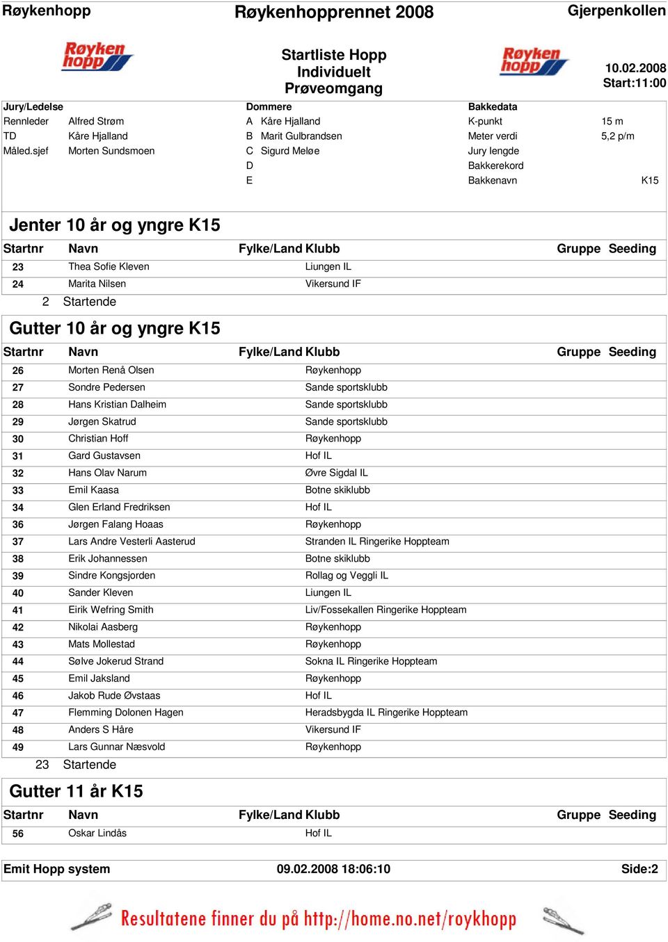 sportsklubb 28 Hans Kristian alheim Sande sportsklubb 29 Jørgen Skatrud Sande sportsklubb 30 Christian Hoff Røykenhopp 3 Gard Gustavsen Hof IL 32 Hans Olav Narum Øvre Sigdal IL 33 mil Kaasa Botne