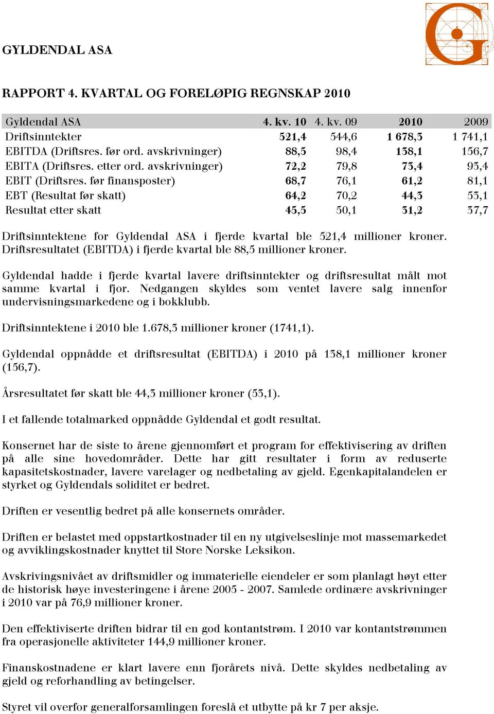 før finansposter) 68,7 76,1 61,2 81,1 EBT (Resultat før skatt) 64,2 70,2 44,3 53,1 Resultat etter skatt 45,5 50,1 31,2 37,7 Driftsinntektene for Gyldendal ASA i fjerde kvartal ble 521,4 millioner