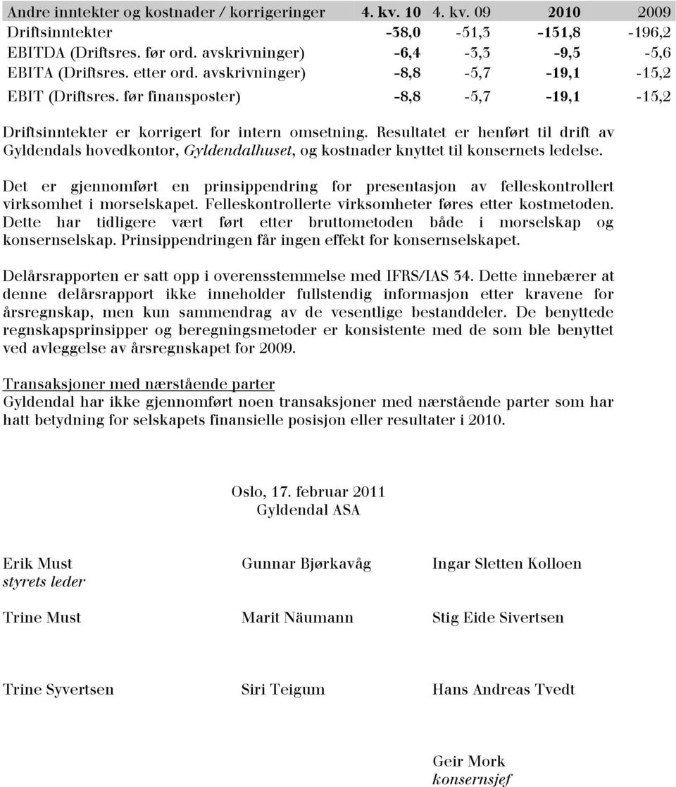 Resultatet er henført til drift av Gyldendals hovedkontor, Gyldendalhuset, og kostnader knyttet til konsernets ledelse.