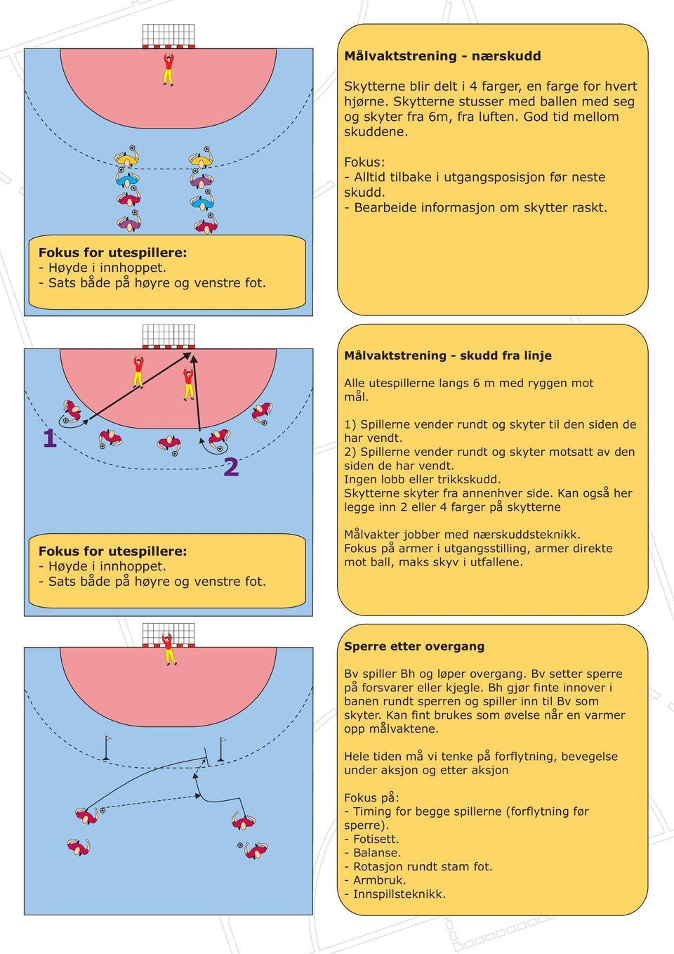 1 2 Målvaktstrening - skudd fra linje Alle utespillerne langs 6 m med ryggen mot mål. 1) Spillerne vender rundt og skyter til den siden de har vendt.