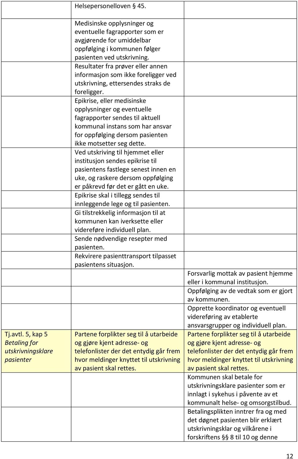 Resultater fra prøver eller annen informasjon som ikke foreligger ved utskrivning, ettersendes straks de foreligger.