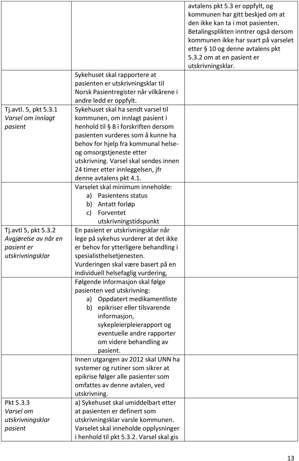 utskrivning. Varsel skal sendes innen 24 timer etter innleggelsen, jfr denne avtalens pkt 4.1.