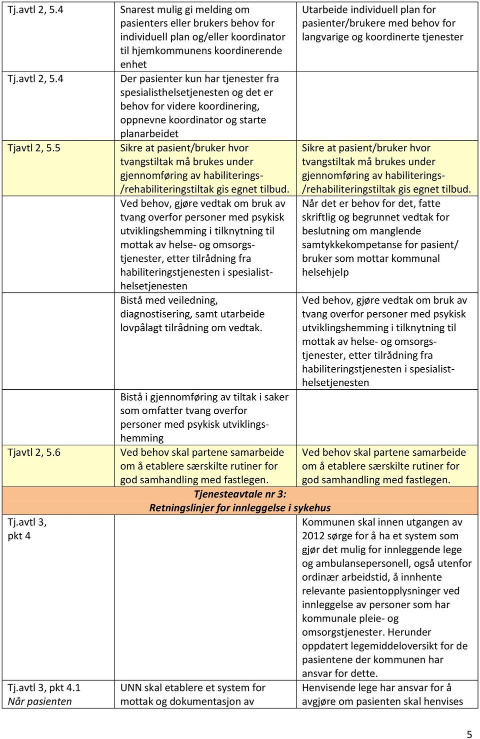 1 Når pasienten Snarest mulig gi melding om pasienters eller brukers behov for individuell plan og/eller koordinator til hjemkommunens koordinerende enhet Der pasienter kun har tjenester fra