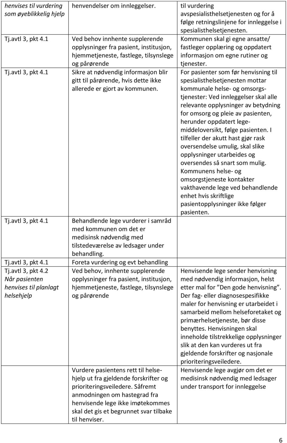 allerede er gjort av kommunen. Behandlende lege vurderer i samråd med kommunen om det er medisinsk nødvendig med tilstedeværelse av ledsager under behandling.