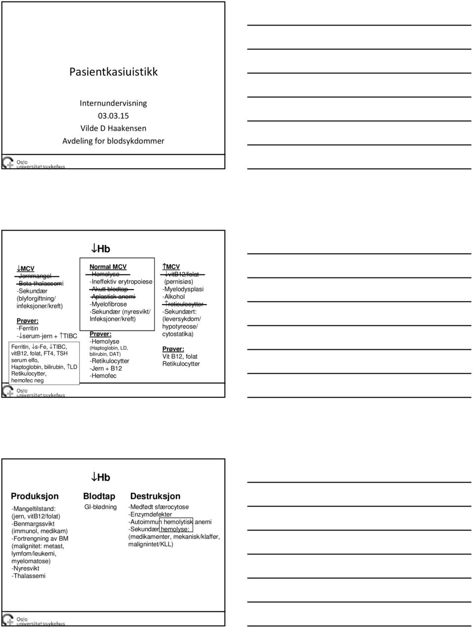 vitb12, folat, FT4, TSH serum elfo, Haptoglobin, bilirubin, LD Retikulocytter, hemofec neg Normal MCV -Hemolyse -Ineffektiv erytropoiese -Akutt blodtap -Aplastisk anemi -Myelofibrose -Sekundær