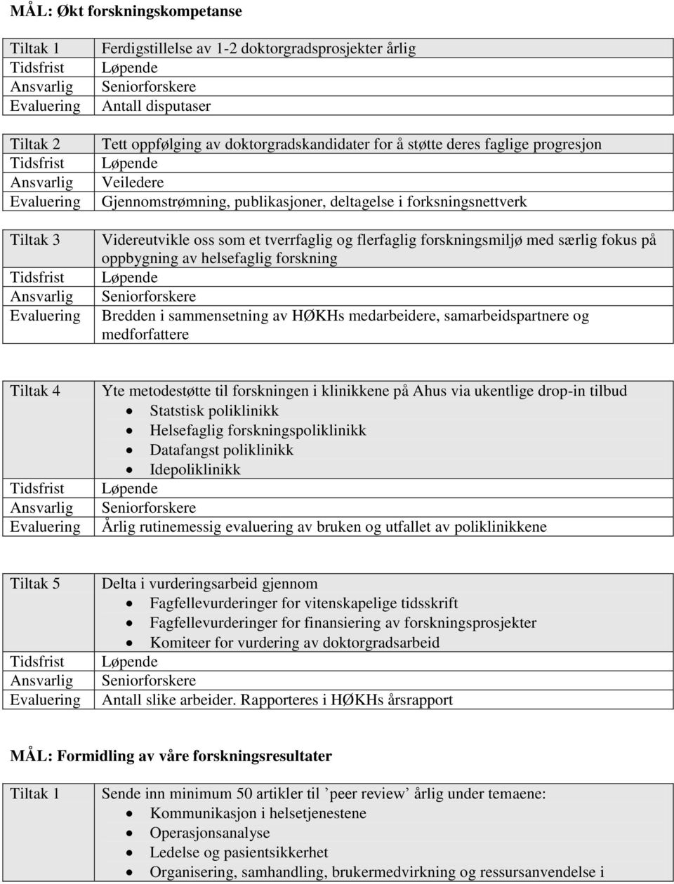 sammensetning av HØKHs medarbeidere, samarbeidspartnere og medforfattere Yte metodestøtte til forskningen i klinikkene på Ahus via ukentlige drop-in tilbud Statstisk poliklinikk Helsefaglig