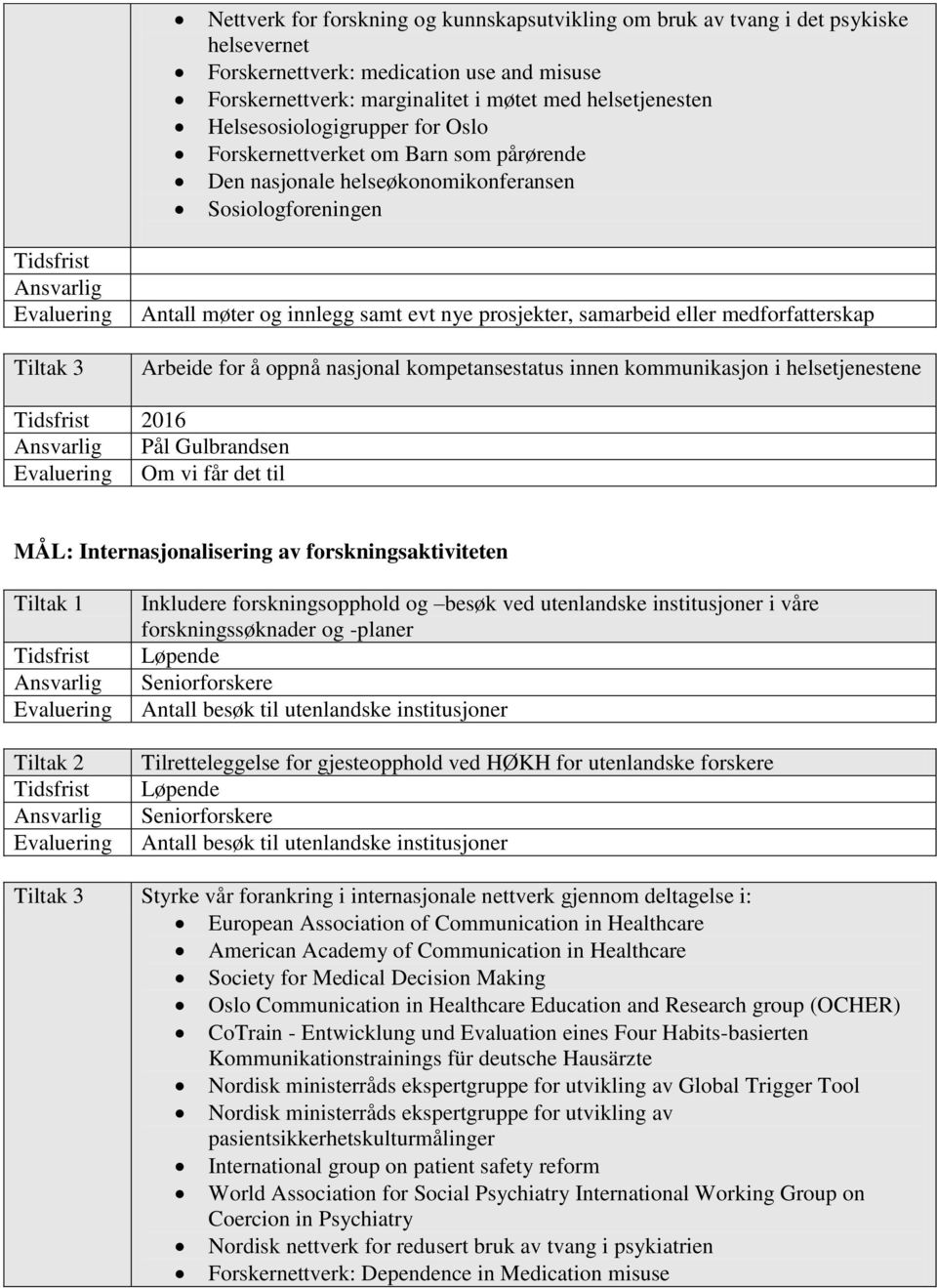 medforfatterskap Arbeide for å oppnå nasjonal kompetansestatus innen kommunikasjon i helsetjenestene 2016 Pål Gulbrandsen Om vi får det til MÅL: Internasjonalisering av forskningsaktiviteten