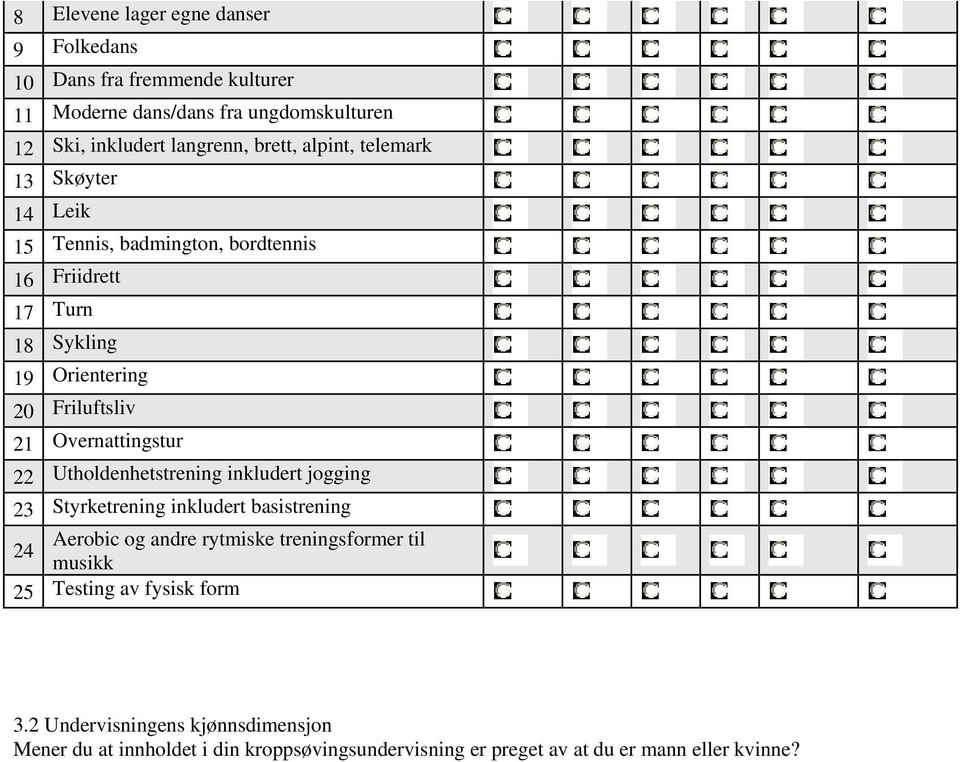 Overnattingstur 22 Utholdenhetstrening inkludert jogging 23 Styrketrening inkludert basistrening Aerobic og andre rytmiske treningsformer til 24