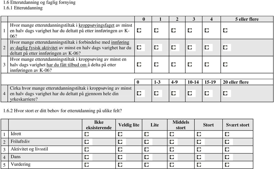 Hvor mange etterutdanningstiltak i kroppsøving av minst en halv dags varighet har du fått tilbud om å delta på etter innføringen av K-06?