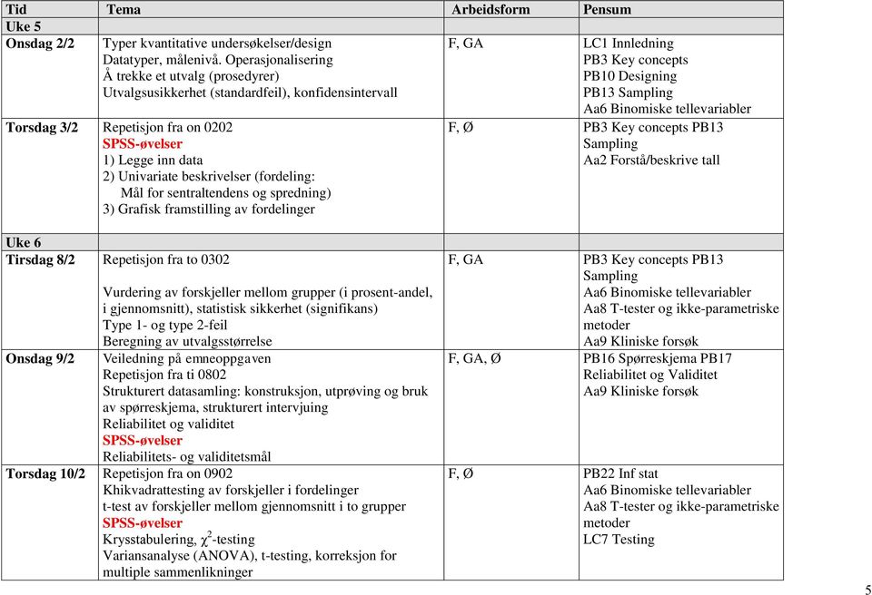 for sentraltendens og spredning) 3) Grafisk framstilling av fordelinger F, GA LC1 Innledning PB3 Key concepts PB10 Designing PB13 Sampling Aa6 Binomiske tellevariabler F, Ø PB3 Key concepts PB13