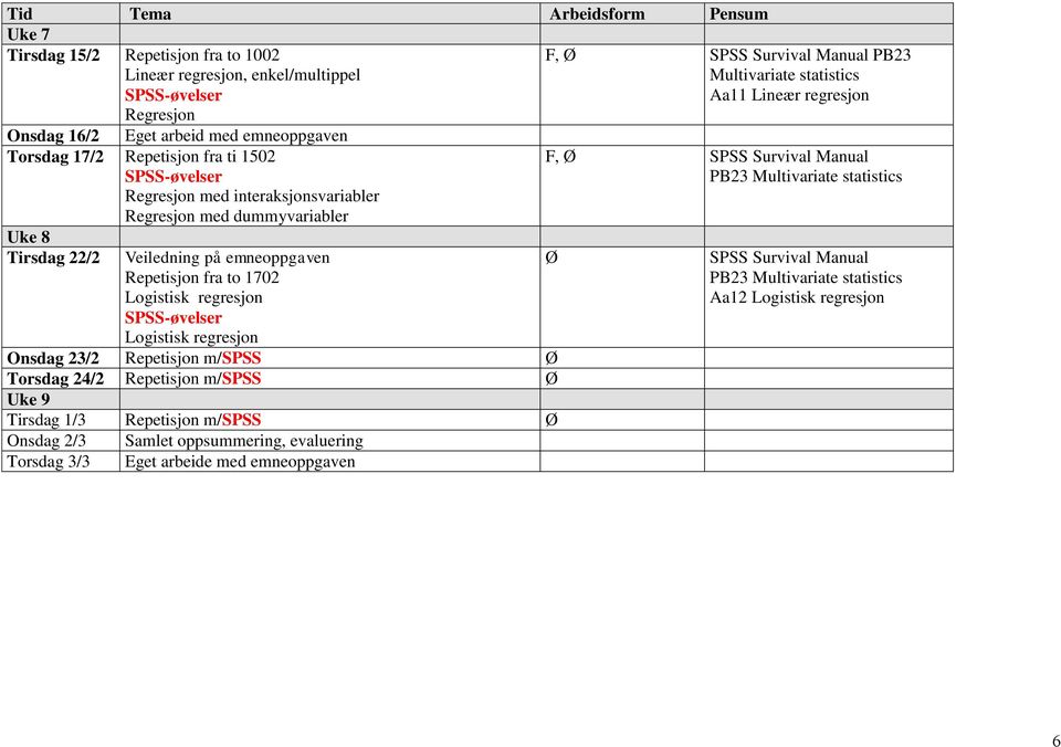 Repetisjon fra to 1702 Logistisk regresjon Logistisk regresjon Onsdag 23/2 Repetisjon m/spss Ø Torsdag 24/2 Repetisjon m/spss Ø Uke 9 Tirsdag 1/3 Repetisjon m/spss Ø Onsdag 2/3 Torsdag 3/3