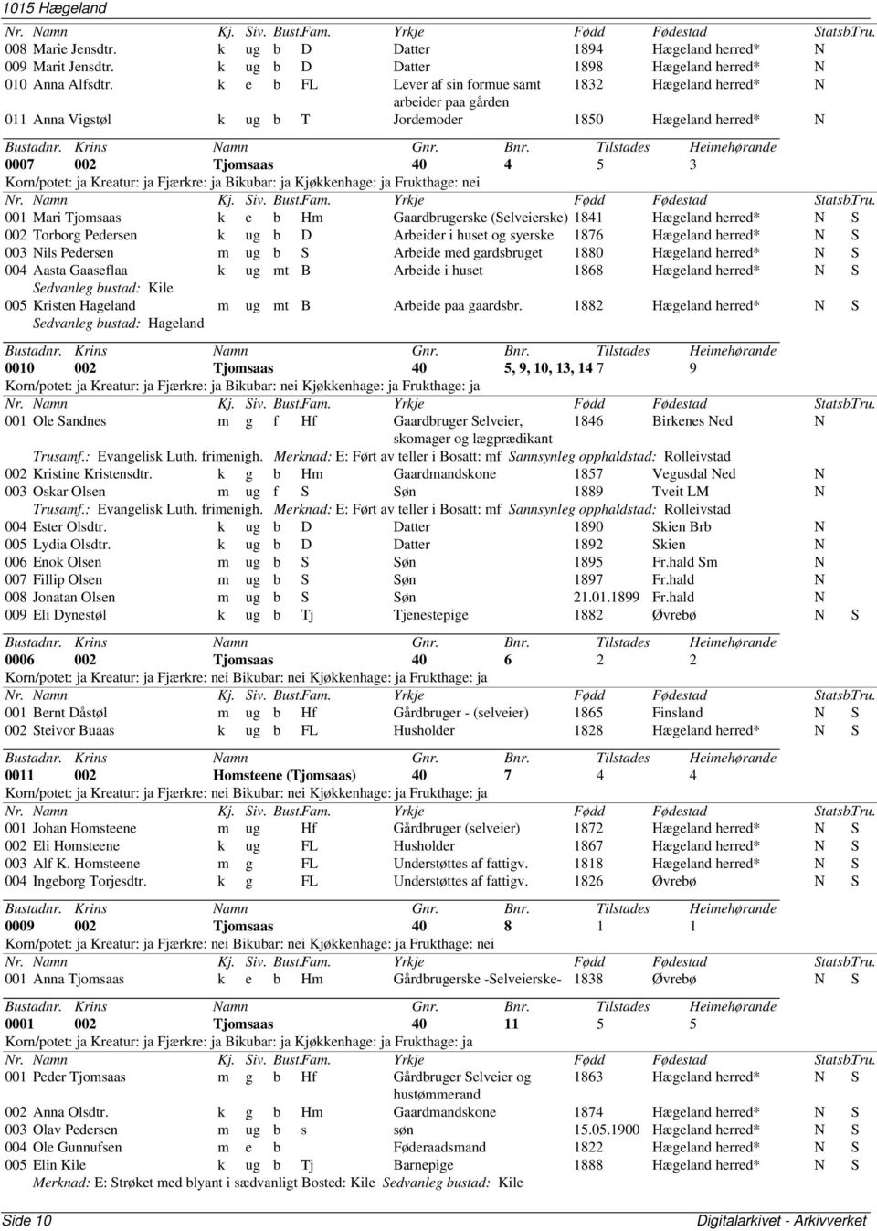 ja Kjøkkenhage: ja Frukthage: nei 001 Mari Tjomsaas k e b Hm Gaardbrugerske (Selveierske) 1841 Hægeland N S 002 Torborg Pedersen k ug b D Arbeider i huset og syerske 1876 Hægeland N S 003 Nils