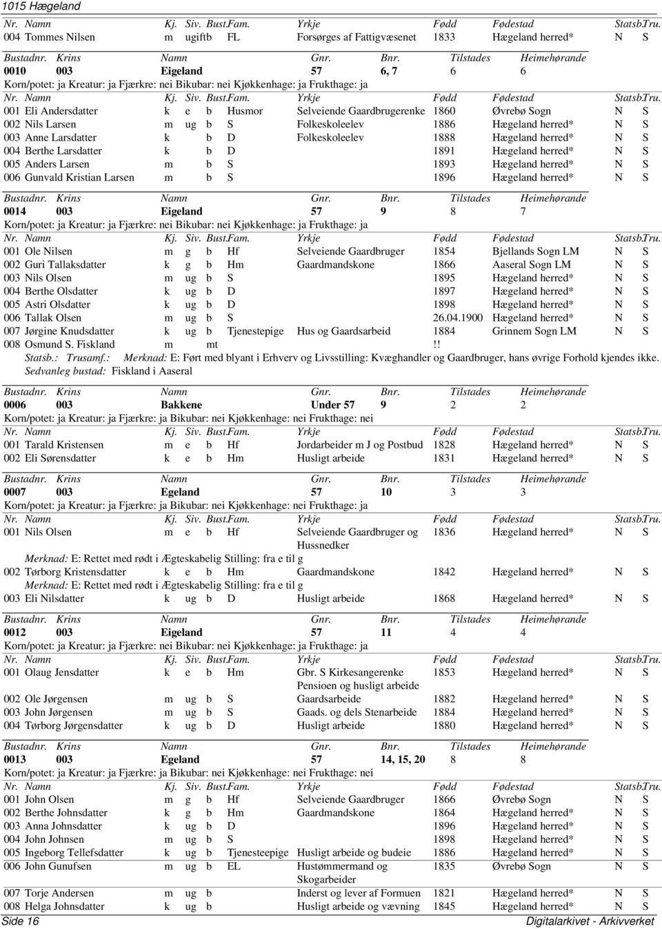 S 004 Berthe Larsdatter k b D 1891 Hægeland N S 005 Anders Larsen m b S 1893 Hægeland N S 006 Gunvald Kristian Larsen m b S 1896 Hægeland N S 0014 003 Eigeland 57 9 8 7 Korn/potet: ja Kreatur: ja