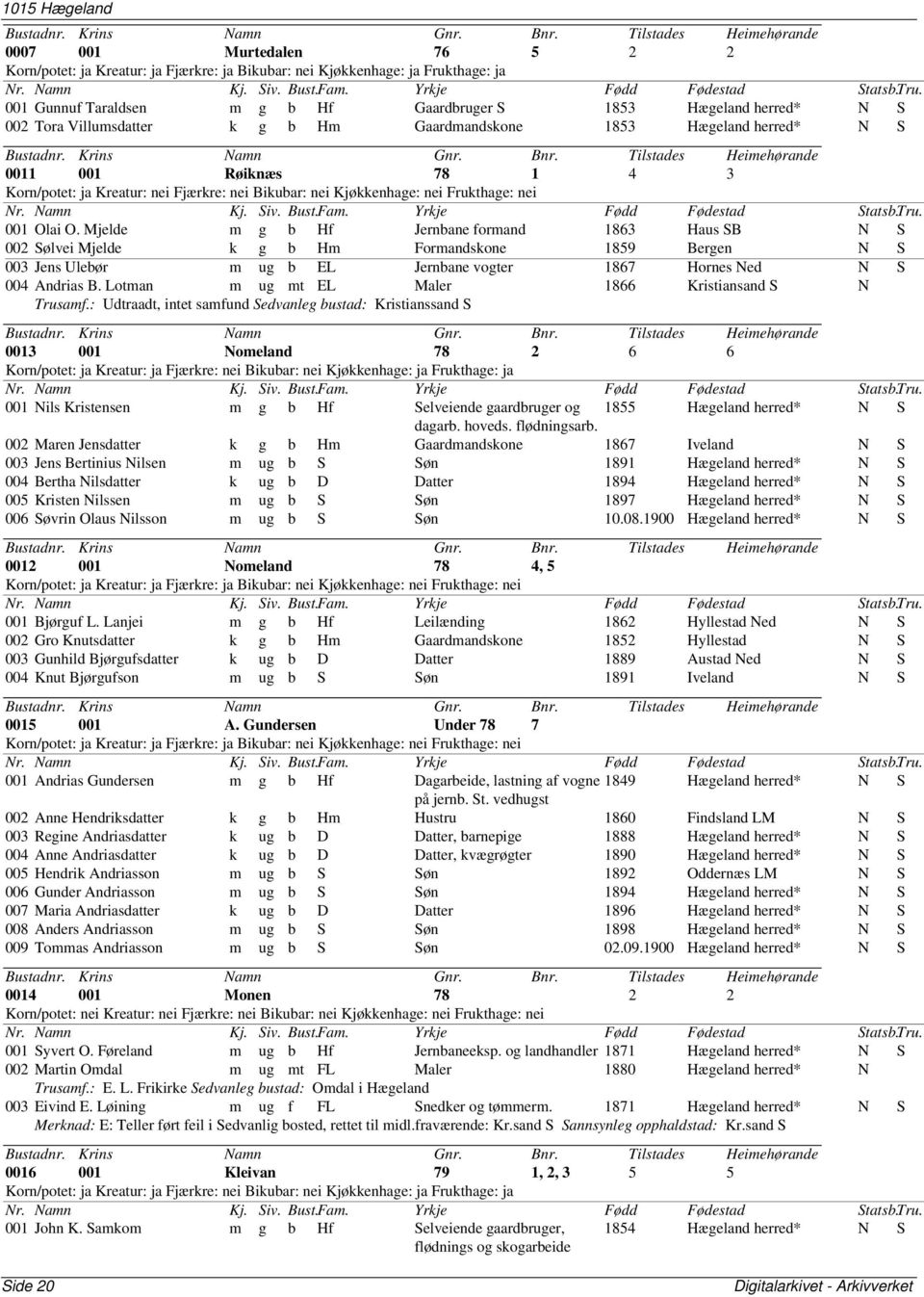 Mjelde m g b Hf Jernbane formand 1863 Haus SB N S 002 Sølvei Mjelde k g b Hm Formandskone 1859 Bergen N S 003 Jens Ulebør m ug b EL Jernbane vogter 1867 Hornes Ned N S 004 Andrias B.