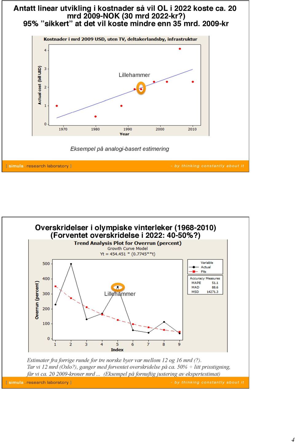 2009-kr" Lillehammer Eksempel på analogi-basert estimering Overskridelser i olympiske vinterleker (1968-2010) (Forventet overskridelse i