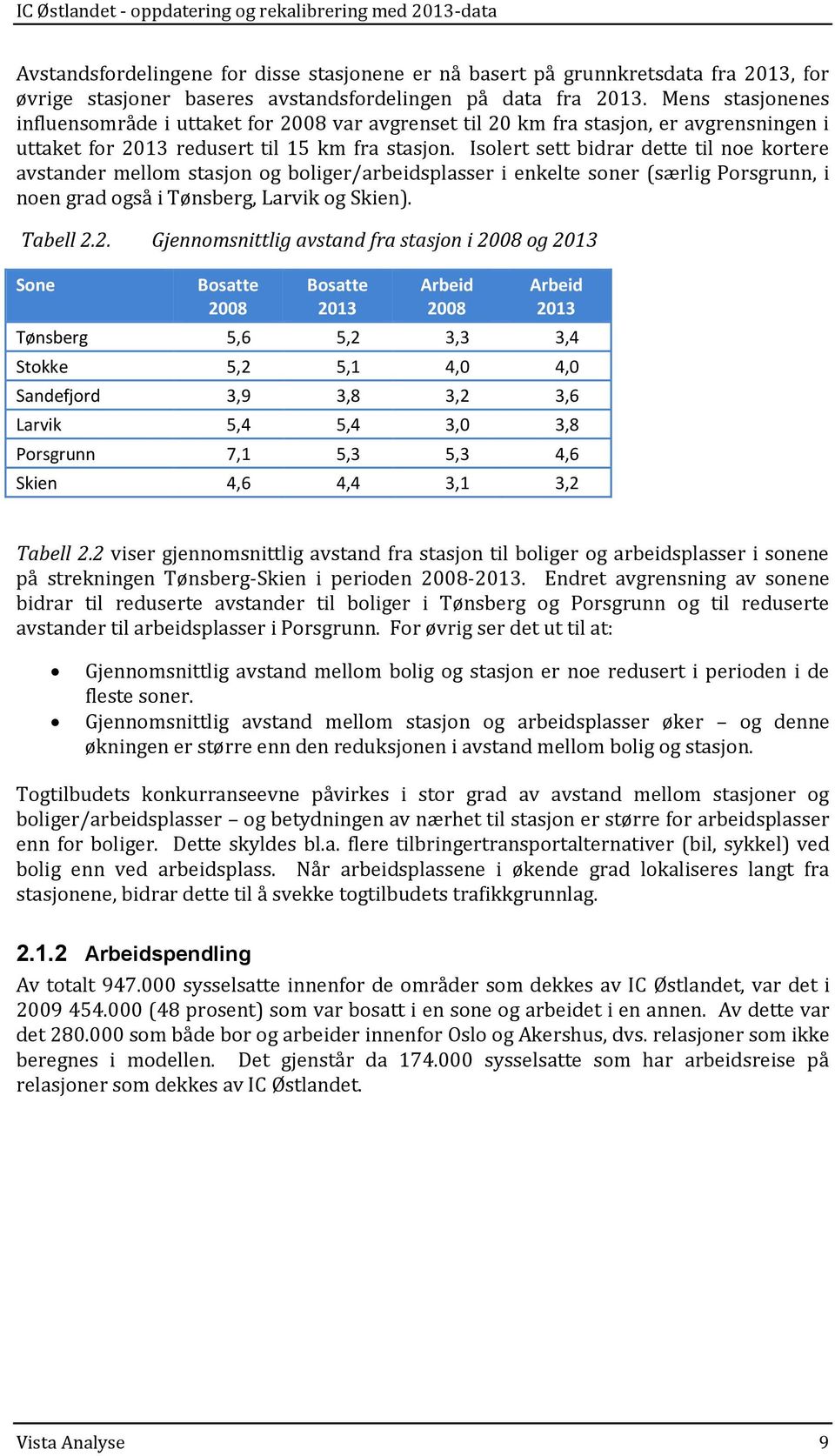 Isolert sett bidrar dette til noe kortere avstander mellom stasjon og boliger/arbeidsplasser i enkelte soner (særlig Porsgrunn, i noen grad også i Tønsberg, Larvik og Skien). Tabell 2.