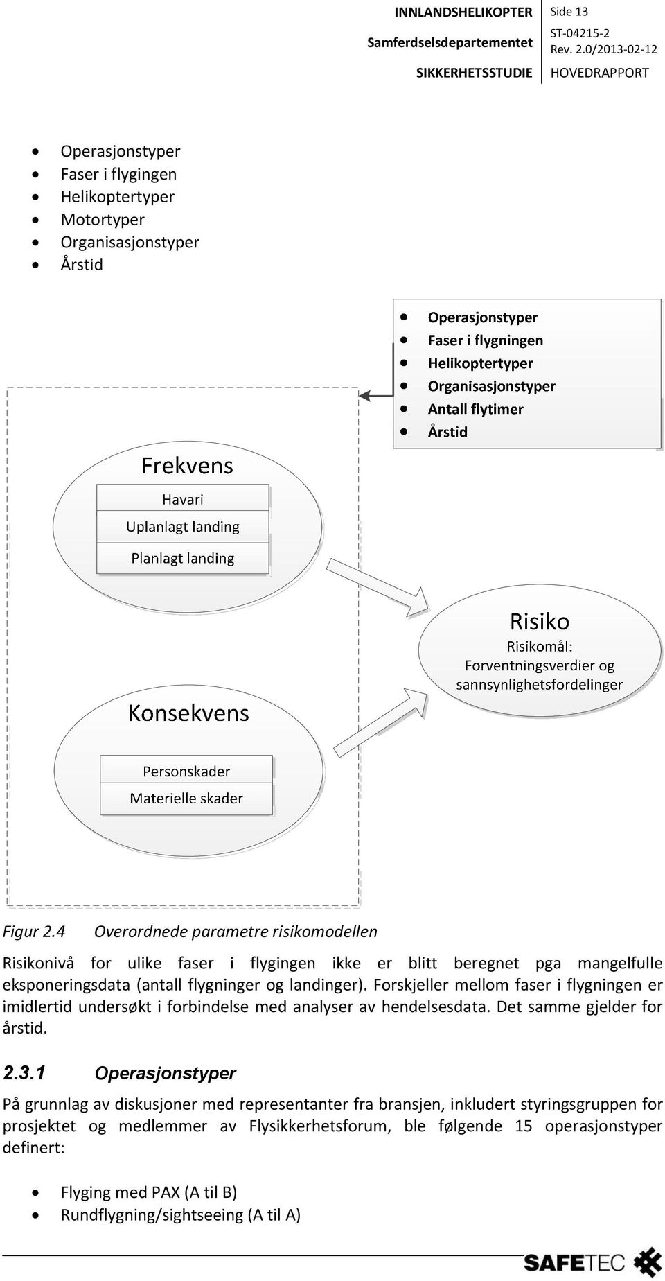 Forskjeller mellom faser i flygningen er imidlertid undersøkt i forbindelse med analyser av hendelsesdata. Det samme gjelder for årstid. 2.3.