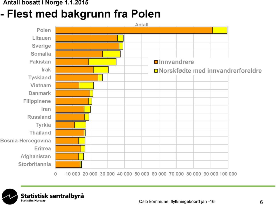 Vietnam Danmark Filippinene Iran Russland Tyrkia Thailand Bosnia-Hercegovina Eritrea Afghanistan