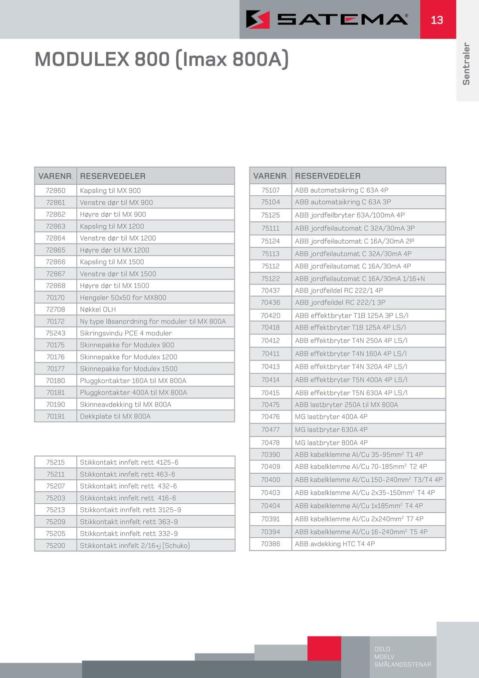 MX 1500 72867 Venstre dør til MX 1500 72868 Høyre dør til MX 1500 70170 Hengsler 50x50 for MX800 72708 Nøkkel OLH 70172 Ny type låsanordning for moduler til MX 800A 75243 Sikringsvindu PCE 4 moduler