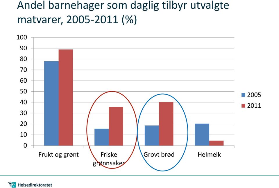 tilbyr utvalgte