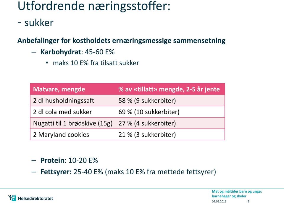 med sukker 69 % (10 sukkerbiter) Nugatti til 1 brødskive (15g) 27 % (4 sukkerbiter) 2 Maryland cookies 21 % (3 sukkerbiter)