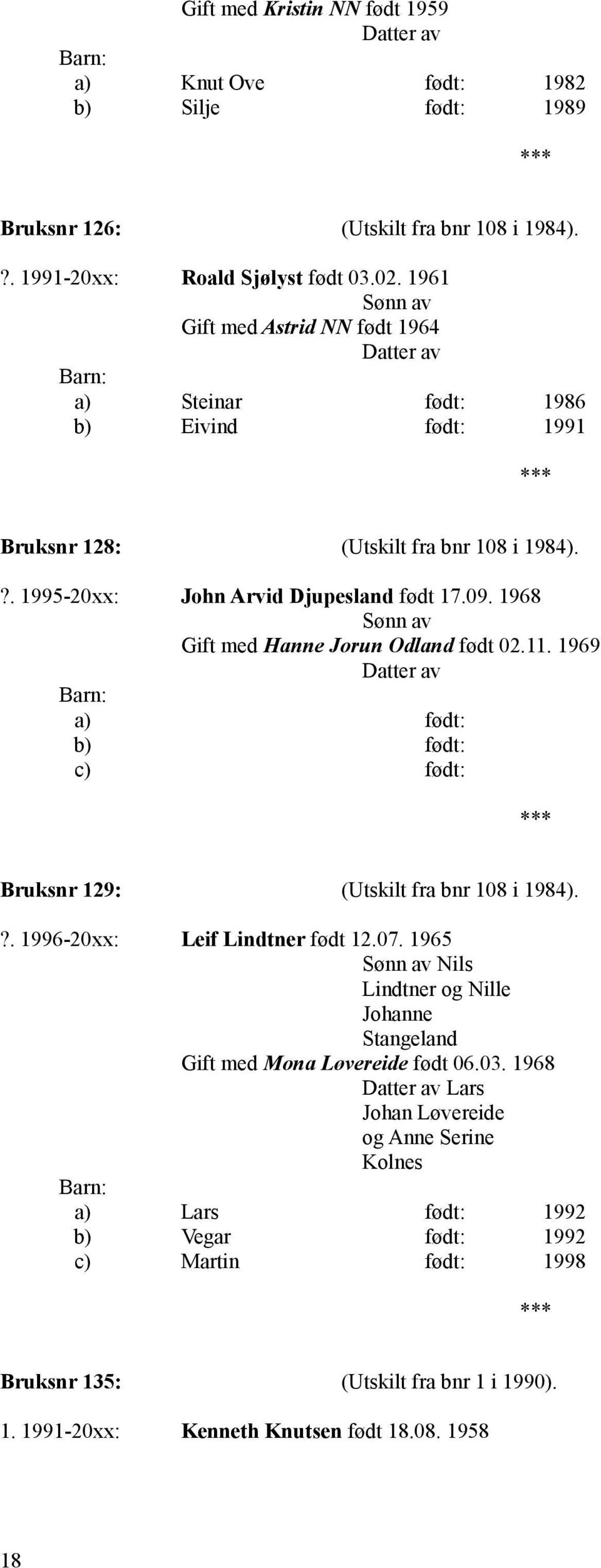 1968 Gift med Hanne Jorun Odland født 02.11. 1969 Bruksnr 129: (Utskilt fra bnr 108 i 1984).?. 1996-20xx: Leif Lindtner født 12.07.