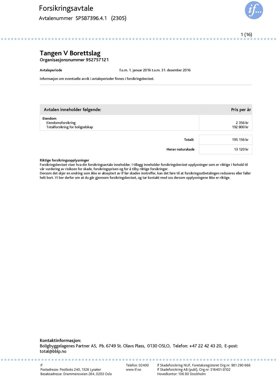 Avtalen inneholder følgende: Pris per år Eiendom Eiendomsforsikring 2 356 kr Totalforsikring for boligselskap 192 800 kr Totalt Herav naturskade 195 156 kr 13 120 kr Riktige forsikringsopplysninger