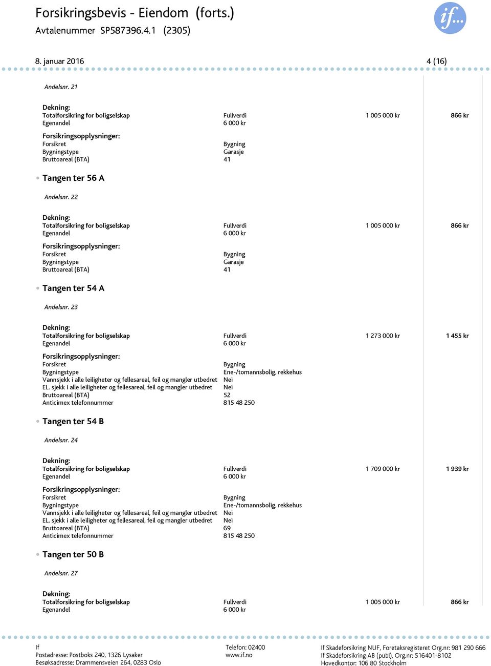 23 Totalforsikring for boligselskap Fullverdi 1 273 000 kr 1 455 kr stype Bruttoareal (BTA) 52 Tangen ter 54 B Andelsnr.