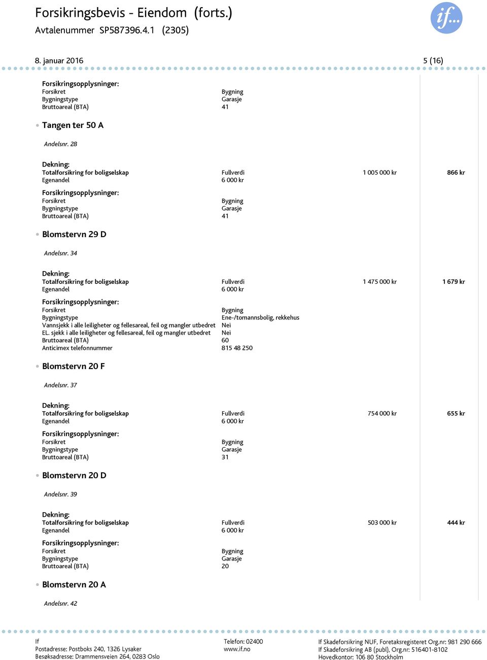 34 Totalforsikring for boligselskap Fullverdi 1 475 000 kr 1 679 kr stype Bruttoareal (BTA) 60 Blomstervn 20 F Andelsnr.