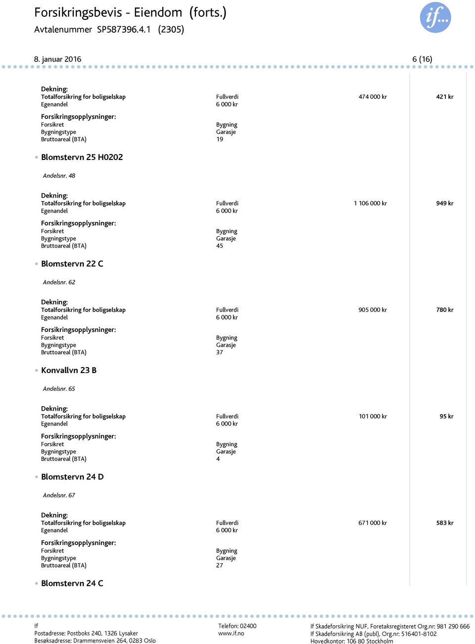 62 Totalforsikring for boligselskap Fullverdi 905 000 kr 780 kr stype Bruttoareal (BTA) 37 Konvallvn 23 B Andelsnr.