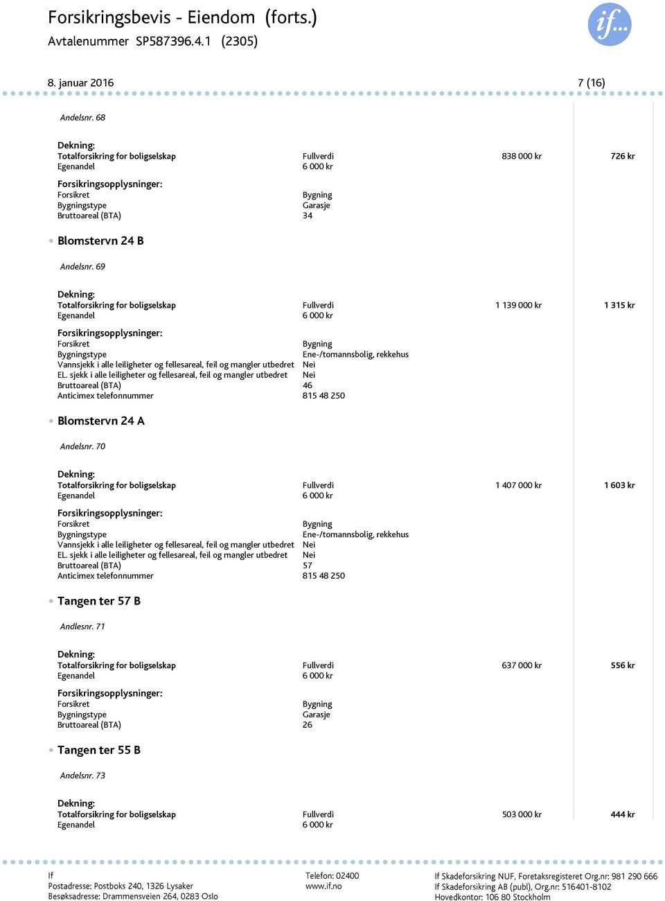 70 Totalforsikring for boligselskap Fullverdi 1 407 000 kr 1 603 kr stype Bruttoareal (BTA) 57 Tangen ter 57 B Andlesnr.