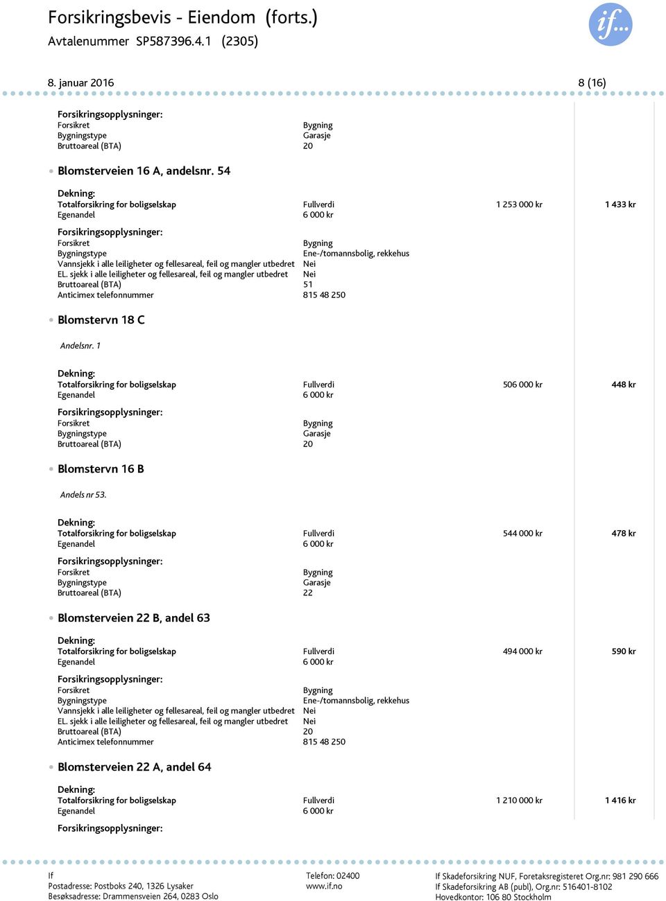1 Totalforsikring for boligselskap Fullverdi 50 448 kr stype Bruttoareal (BTA) 20 Blomstervn 16 B Andels nr 53.