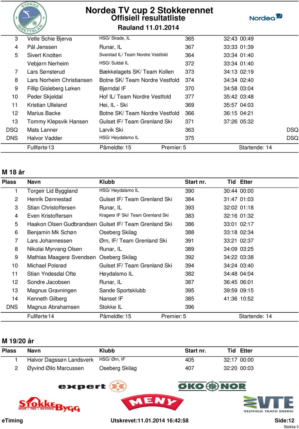 Peder Skjeldal Hof IL/ Team Nordre Vestfold 377 35:42 03:48 11 Kristian Ulleland Hei, IL - Ski 369 35:57 04:03 12 Marius Backe Botne SK/ Team Nordre Vestfold 366 36:15 04:21 13 Tommy Klepsvik Hansen