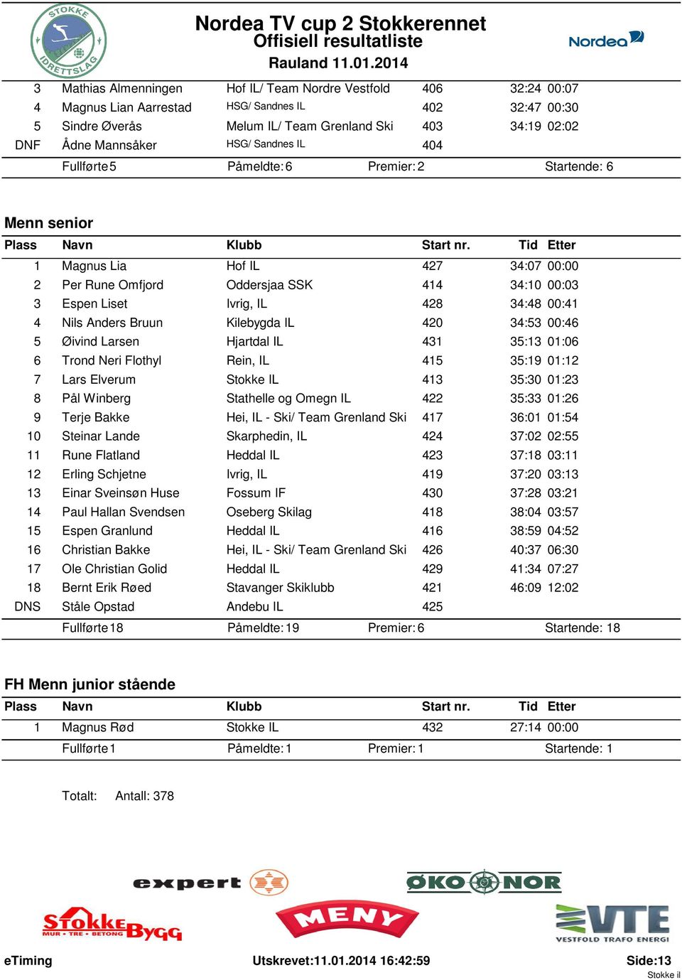 428 34:48 00:41 4 Nils Anders Bruun Kilebygda IL 420 34:53 00:46 5 Øivind Larsen Hjartdal IL 431 35:13 01:06 6 Trond Neri Flothyl Rein, IL 415 35:19 01:12 7 Lars Elverum Stokke IL 413 35:30 01:23 8