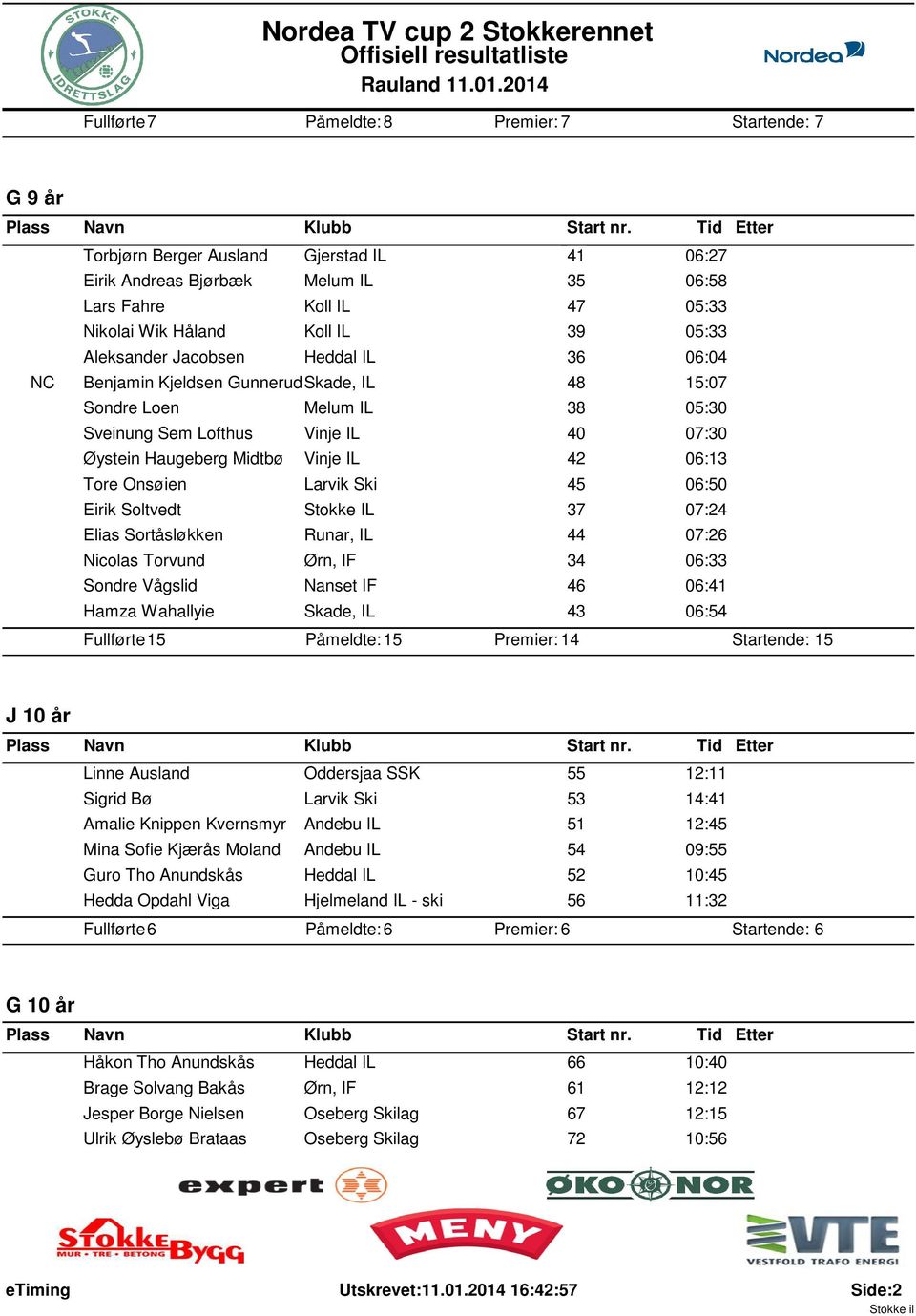 06:13 Tore Onsøien Larvik Ski 45 06:50 Eirik Soltvedt Stokke IL 37 07:24 Elias Sortåsløkken Runar, IL 44 07:26 Nicolas Torvund Ørn, IF 34 06:33 Sondre Vågslid Nanset IF 46 06:41 Hamza Wahallyie