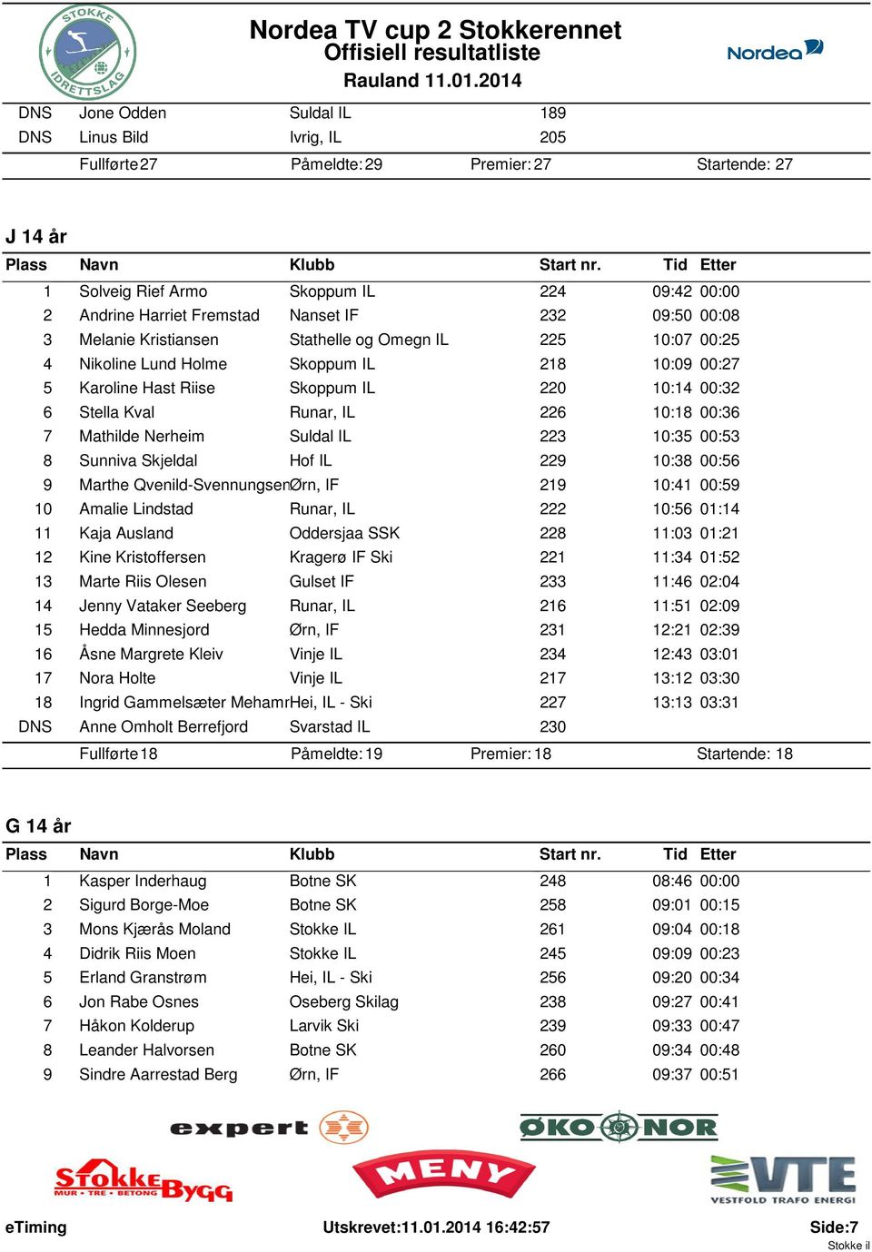 IL 226 10:18 00:36 7 Mathilde Nerheim Suldal IL 223 10:35 00:53 8 Sunniva Skjeldal Hof IL 229 10:38 00:56 9 Marthe Qvenild-SvennungsenØrn, IF 219 10:41 00:59 10 Amalie Lindstad Runar, IL 222 10:56