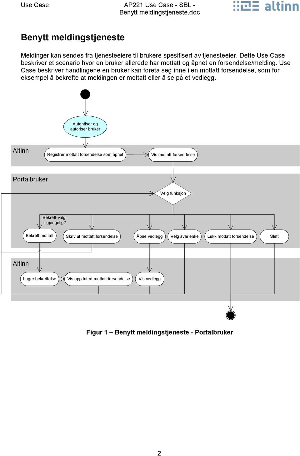 Use Case beskriver handlingene en bruker kan freta seg inne i en mttatt frsendelse, sm fr eksempel å bekrefte at meldingen er mttatt eller å se på et vedlegg.