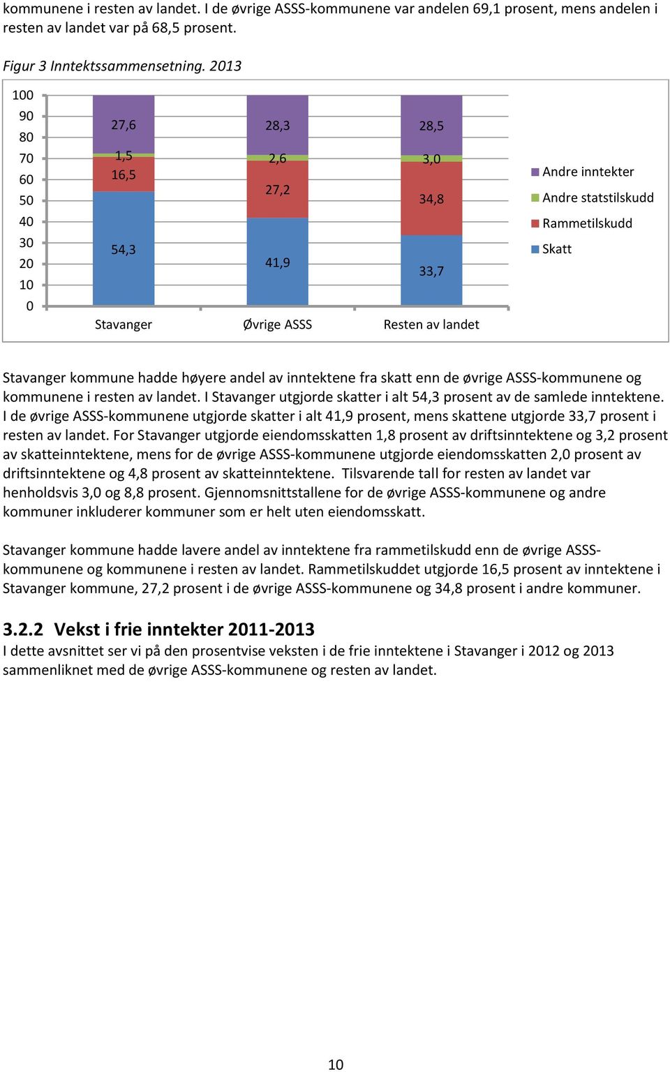 kommune hadde høyere andel av inntektene fra skatt enn de øvrige ASSS-kommunene og kommunene i resten av landet. I Stavanger utgjorde skatter i alt 54,3 prosent av de samlede inntektene.