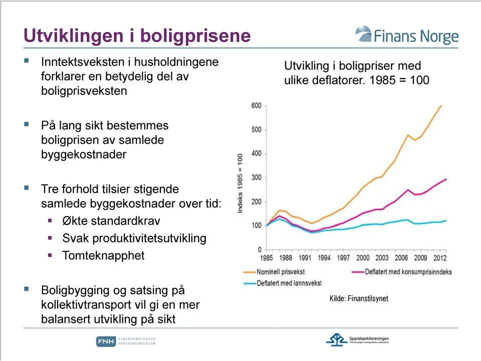 1985 = 100 På lang sikt bestemmes boligprisen av samlede byggekostnader Tre forhold tilsier stigende samlede