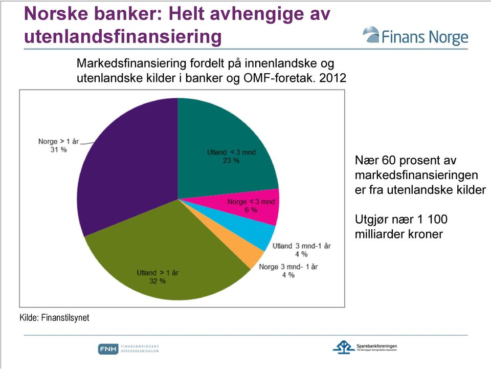 banker og OMF-foretak.