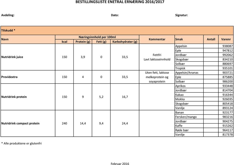 875885 soyaprotein Solbær 986200 Aprikos 933448 Jordbær 814704 Nutridrink protein 150 9 5,2 16,7 Kakao 916344 Mokka 926035 Skogsbær 805418