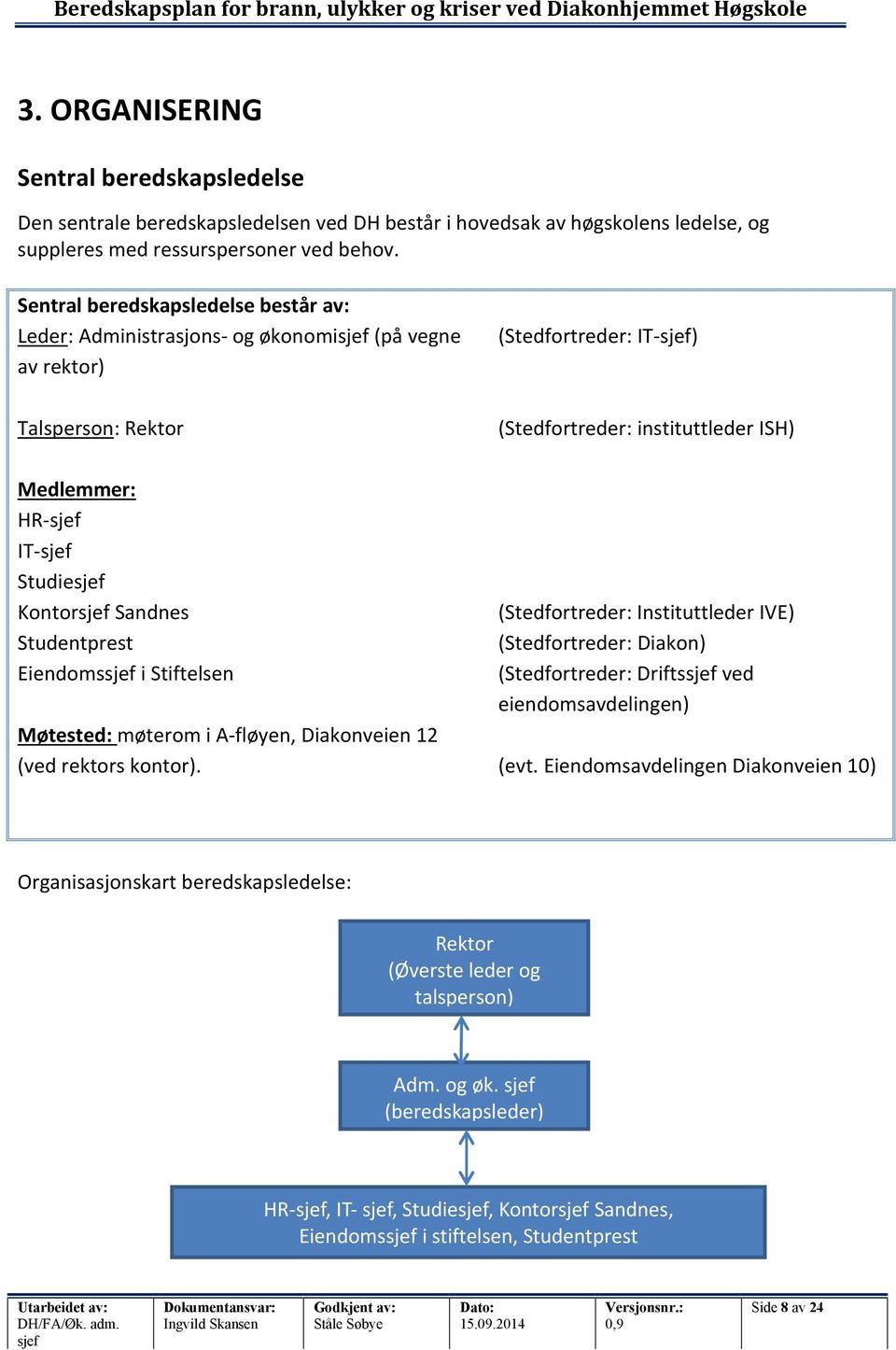 Sentral beredskapsledelse består av: Leder: Administrasjons- og økonomisjef (på vegne av rektor) Talsperson: Rektor Medlemmer: HR-sjef IT-sjef Studiesjef Kontorsjef Sandnes Studentprest Eiendomssjef