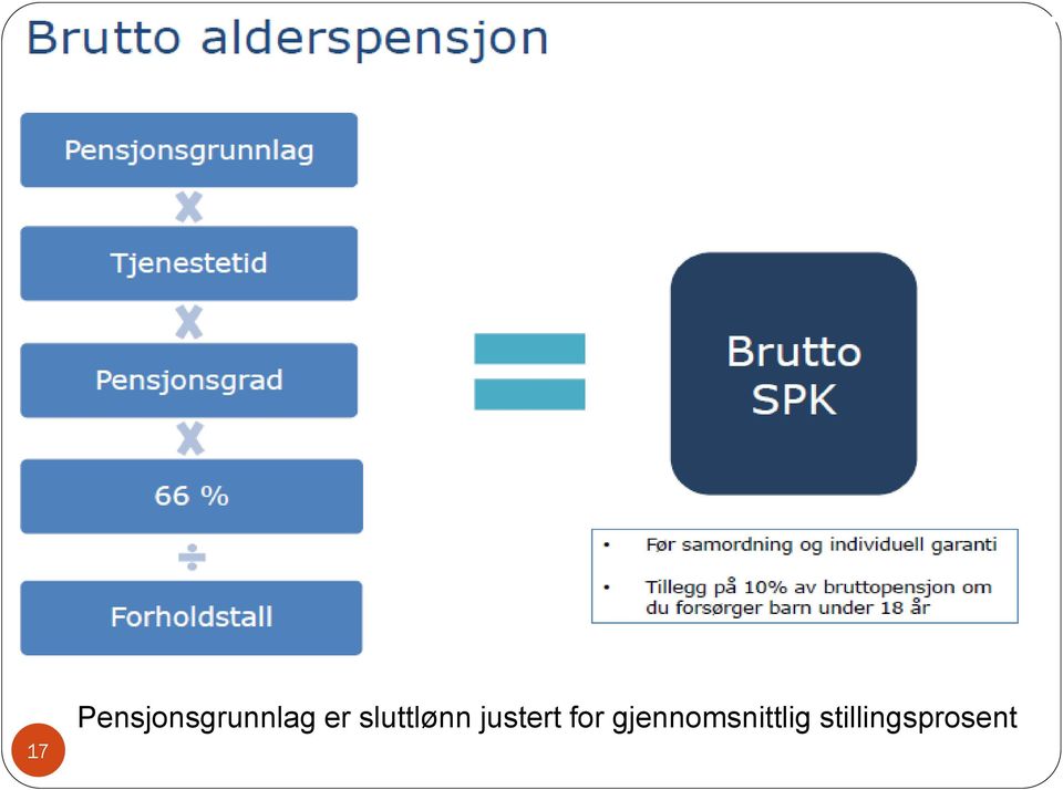 justert for