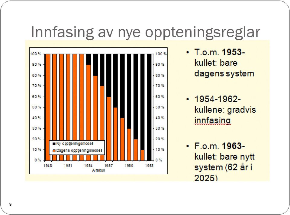 av nye