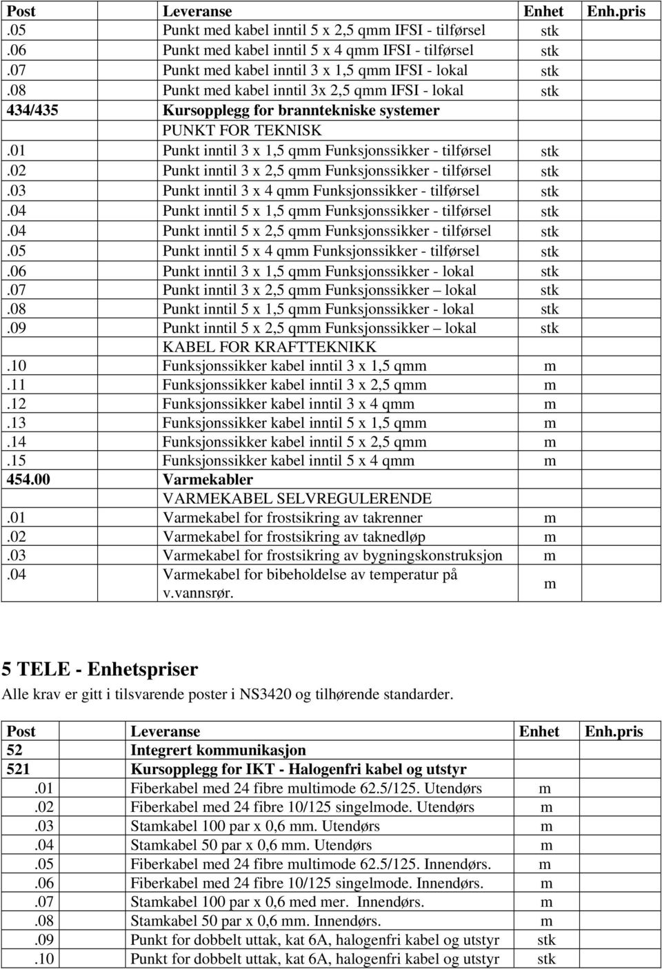 02 Punkt inntil 3 x 2,5 qmm Funksjonssikker - tilførsel.03 Punkt inntil 3 x 4 qmm Funksjonssikker - tilførsel.04 Punkt inntil 5 x 1,5 qmm Funksjonssikker - tilførsel.