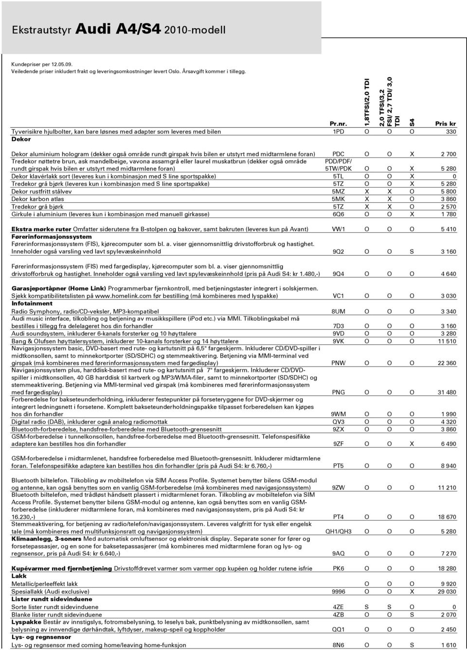 bilen er utstyrt med midtarmlene foran) PDD/PDF/ 5TW/PDK O O X 5 280 Dekor klavérlakk sort (leveres kun i kombinasjon med S line sportspakke) 5TL O O X 0 Tredekor grå bjørk (leveres kun i kombinasjon