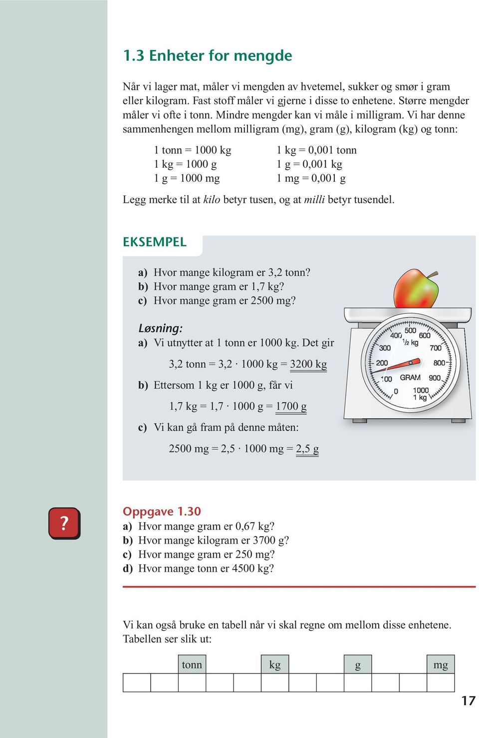 Vi har denne sammen hengen mellom milligram (mg), gram (g), kilogram (kg) og tonn: 1 tonn = 1000 kg 1 kg = 0,001 tonn 1 kg = 1000 g 1 g = 0,001 kg 1 g = 1000 mg 1 mg = 0,001 g Legg merke til at kilo