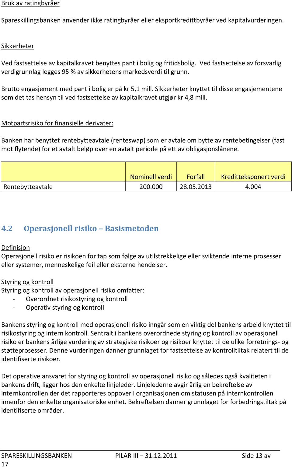 Brutto engasjement med pant i bolig er på kr 5,1 mill. Sikkerheter knyttet til disse engasjementene som det tas hensyn til ved fastsettelse av kapitalkravet utgjør kr 4,8 mill.