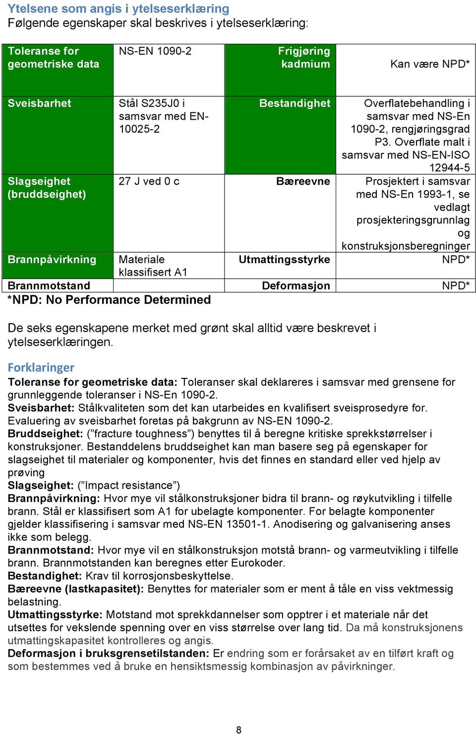 Overflate malt i samsvar med NS-EN-ISO 12944-5 27 J ved 0 c Bæreevne Prosjektert i samsvar med NS-En 1993-1, se vedlagt prosjekteringsgrunnlag og konstruksjonsberegninger Brannpåvirkning Materiale